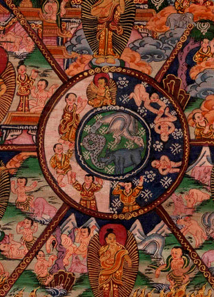 Original Bhavachakra Thangka | Traditional Handpainted Art | Wall Decors