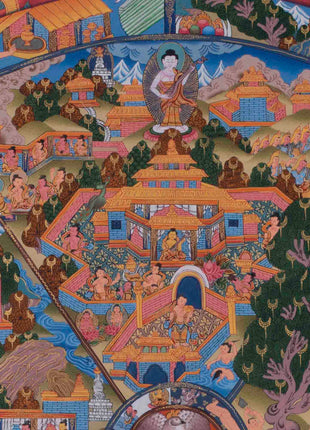 Bhavachakra Thangka | Wall Hanging Decorations