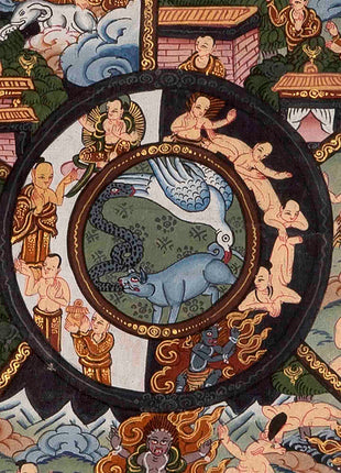 Brocade Wheel Of Life Thangka | Wall Decoration Painting
