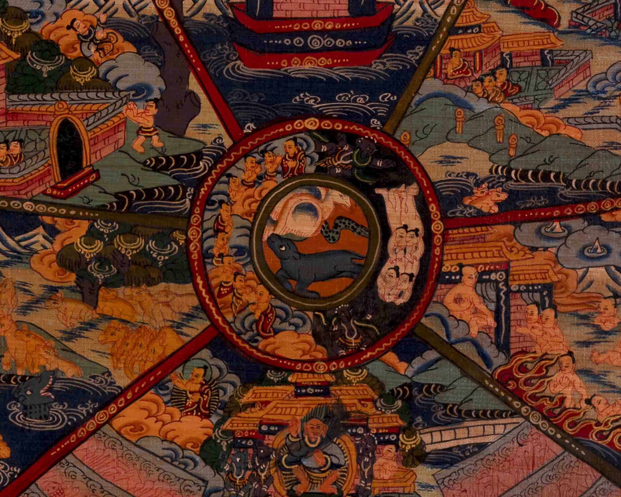 Wheel of Life Thangka | Traditional Tibetan Painting | Wall Decors