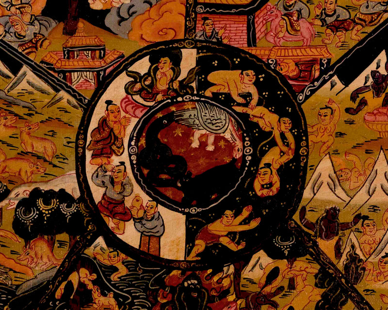 Wheel Of Life Thangka | Traditional Tibetan Art | Wall Decors