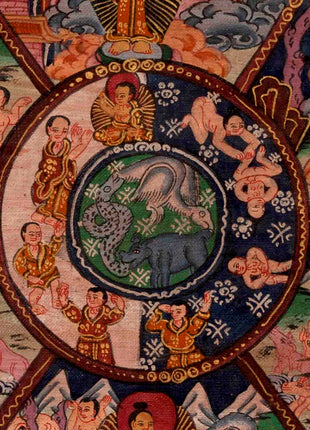 Original Bhavachakra Thangka | Traditional Handpainted Art | Wall Decors