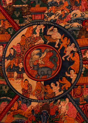 Wheel of Life Painting | Buddhist Religious Thangka | Wall Decors