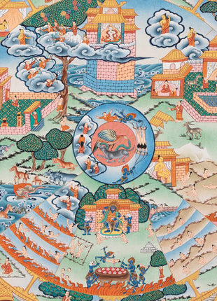 Wheel of Life Buddhist Painting | Himalayan Art