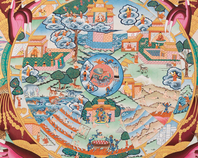 Wheel of Life Buddhist Painting | Himalayan Art