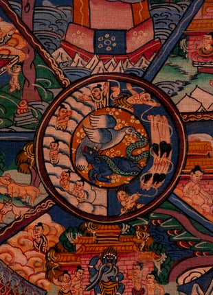 Oil Varnished Bhavachakra Thangka | Religious Buddhist Art | Wall Decors