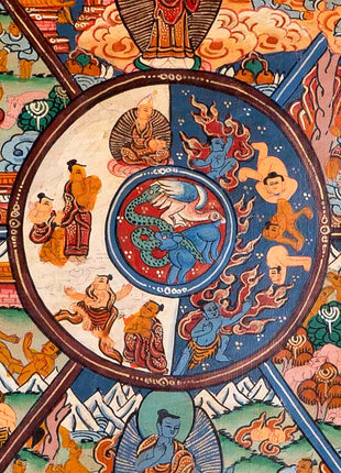 Brocaded Wheel Of Life Thangka | Traditional Tibetan Art | Wall Decors