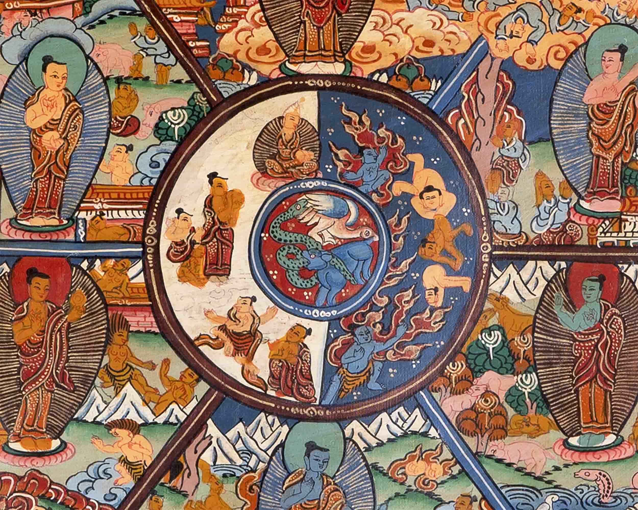 Brocaded Wheel Of Life Thangka | Traditional Tibetan Art | Wall Decors