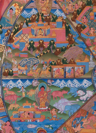 Bhavachakra Thangka | Wall Hanging Decorations