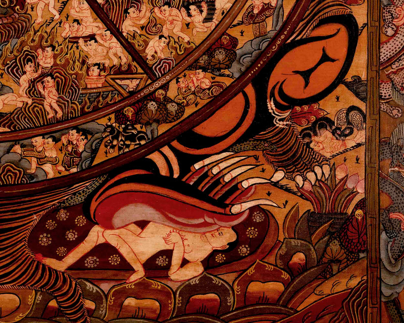 Traditional Wheel of Life Thangka | Religious Artwork | Wall Decors