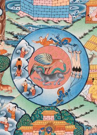 Wheel of Life Buddhist Painting | Himalayan Art