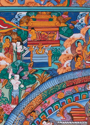 Buddha Mandala Thangka | Hand-painted Tibetan Thangka