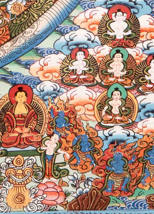 Heruka Mandala Thanka With Brocade | Wall Decor Painting