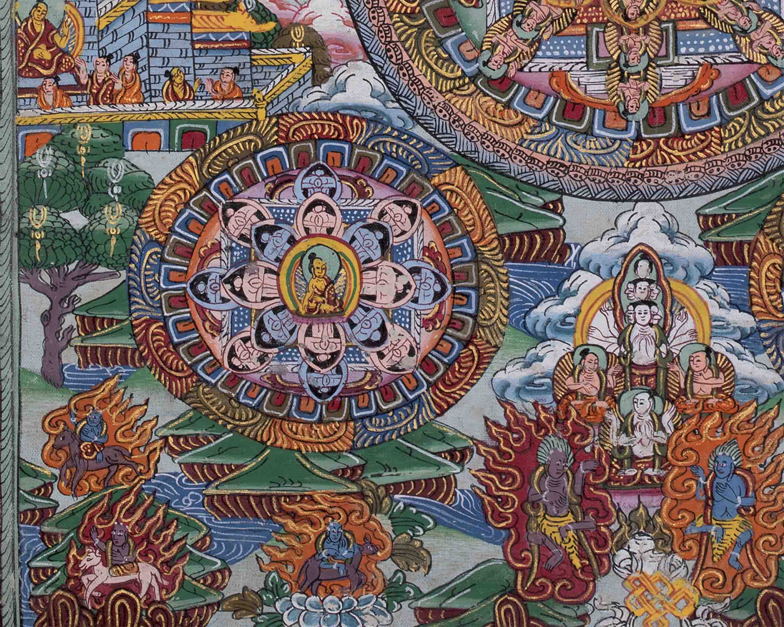 Buddha Mandala Thangka | Tibetan Wall Decoration Painting |