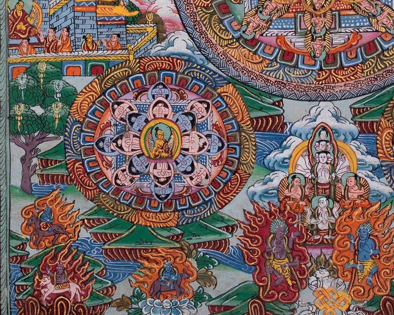 Buddha Mandala Thangka | Tibetan Wall Decoration Painting |