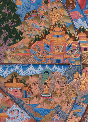 Bhavachakra Thangka | Wall Hanging Decorations