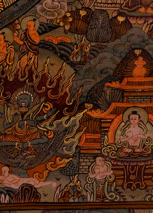 Buddha Mandala | Traditional Tibetan Thangka | Religious Wall Decors