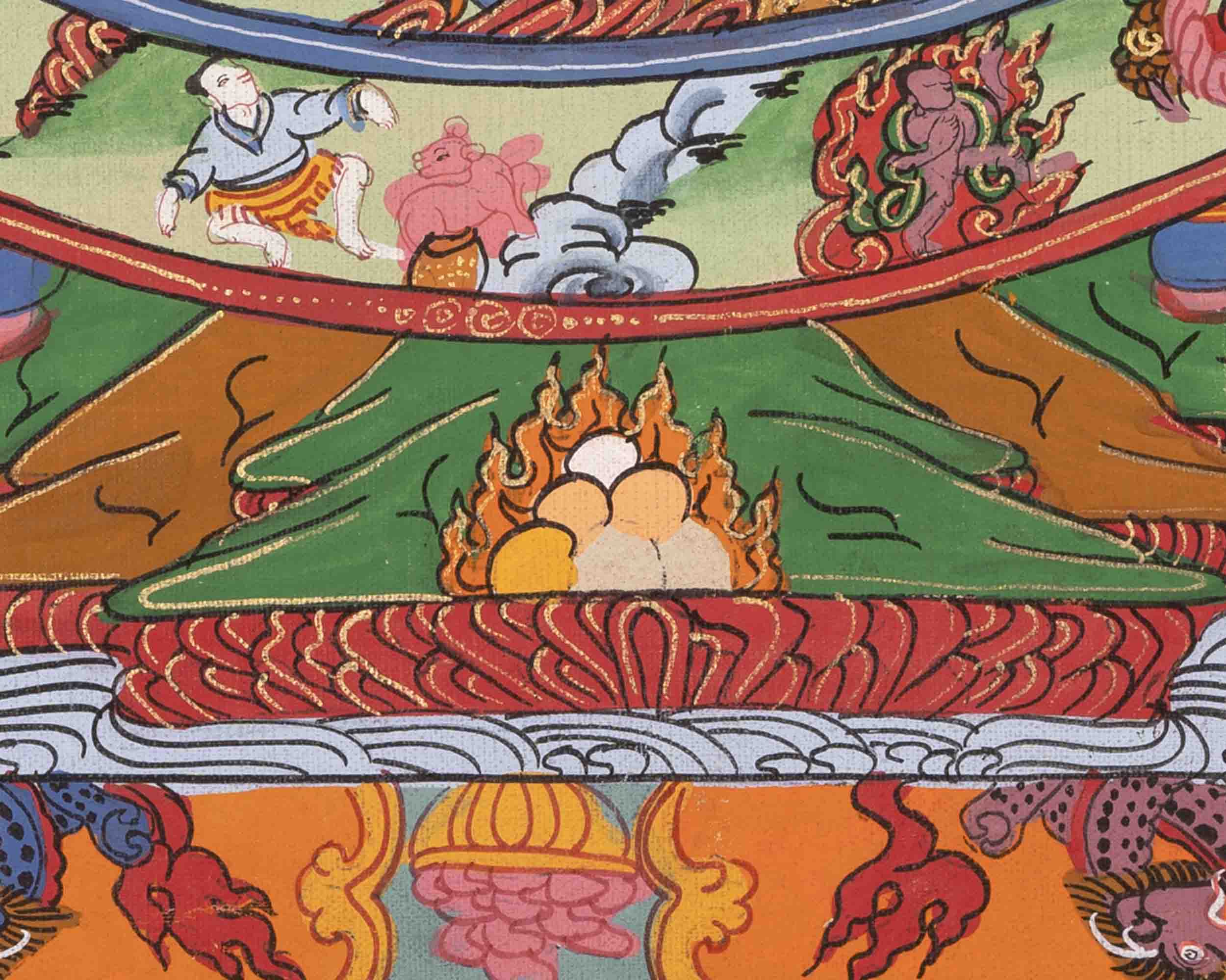 Wheel of Life Buddhist Thangka | Traditional Art | Wall Decors