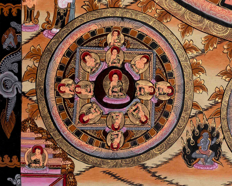 Four Armed Chenrezig Mandala Thangka