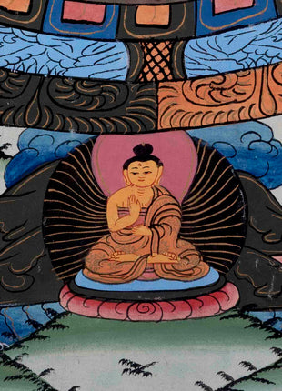 Wall Decors Mandala Thangka | Religious Tibetan Art |
