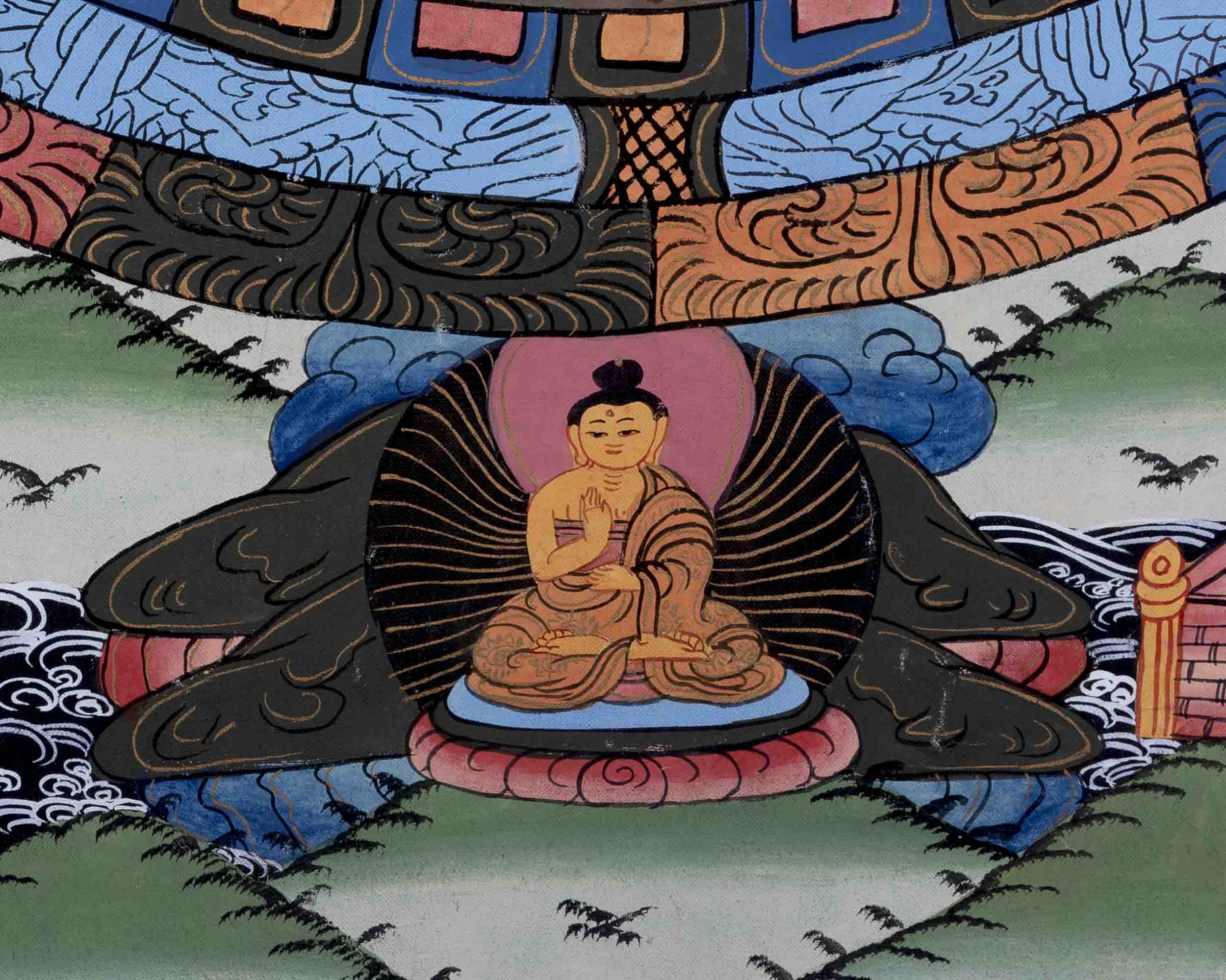 Wall Decors Mandala Thangka | Religious Tibetan Art |