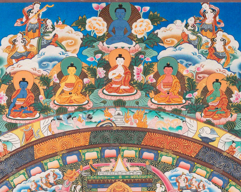 Buddhist Mandala Print | Religious Artwork | Wall Hanging Decoration