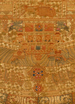 Kalachakra Mandala Thangka Painting | Mandala Design