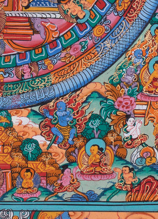 Buddha Mandala Thangka | Hand-painted Tibetan Thangka