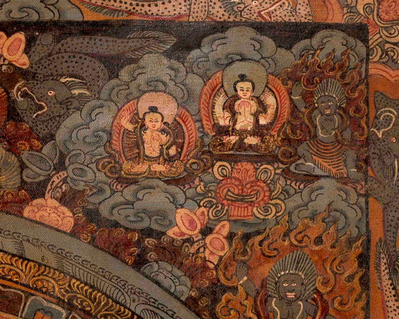 Vintage Heruka Mandala | Oil Varnished Thangka | Religious Wall Decors