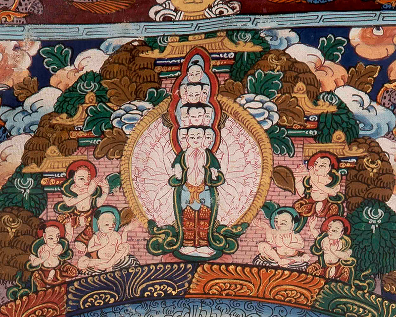 Buddha Mandala Thangka With Brocade |  Wall Hanging Painting