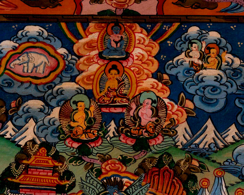 Religious Buddha Life Story | Wall Decors | Buddhist Thangka