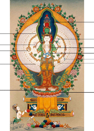 Traditionally Hand-Painted Chenrezig 1000 Arms Thangka | Himalayan Buddhist Sacred Art