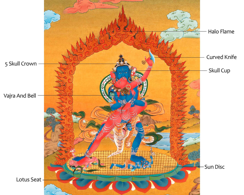 Cakrasamvara Tantra Thangka | Traditional Buddhist Art Of Chakrasamvara With Consort
