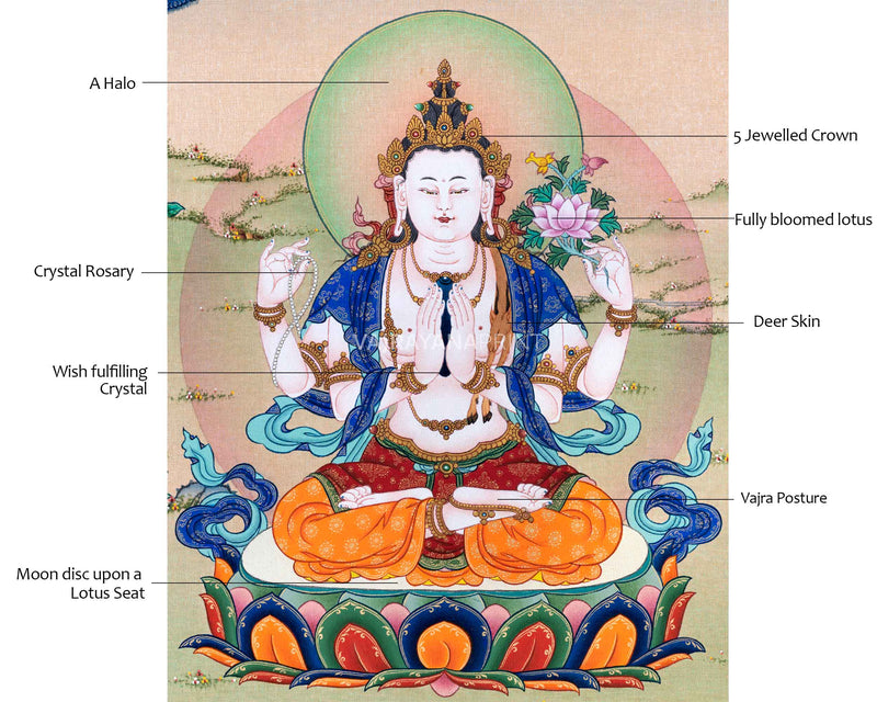 High-Quality Cotton Canvas Print For Chenrezig Meditation | Himalayan Buddha Of Compassion