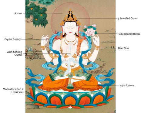 Small Avalokiteshvara Thangka | Traditionally Hand Painted 24K Gold Buddhist Painting