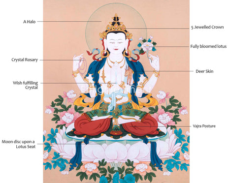 The Compassion Bodhisattva Chenrezig Thangka Art | Four Armed Chenrezig Hand Painted Art For Wall Decoration