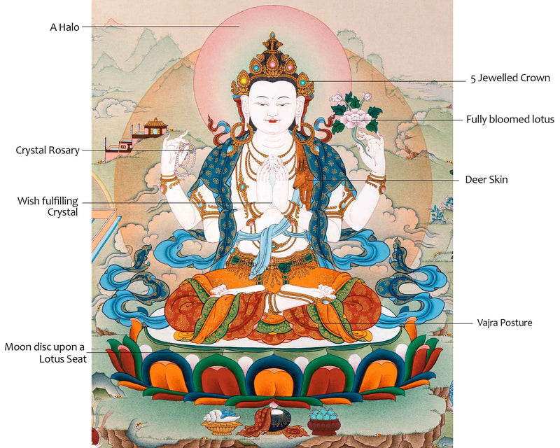 Buddhist Avalokiteshvara Thangka | Traditional Hand Painted Artwork