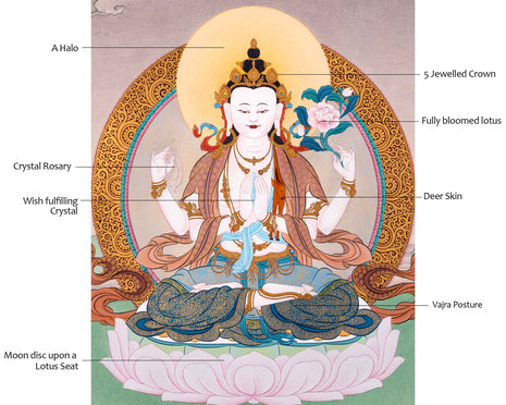 4 Armed Chenrezig Thangka | High Quality Avalokiteshvara Painting