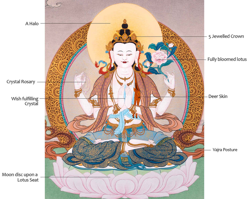 4 Armed Chenrezig Thangka | High Quality Avalokiteshvara Painting