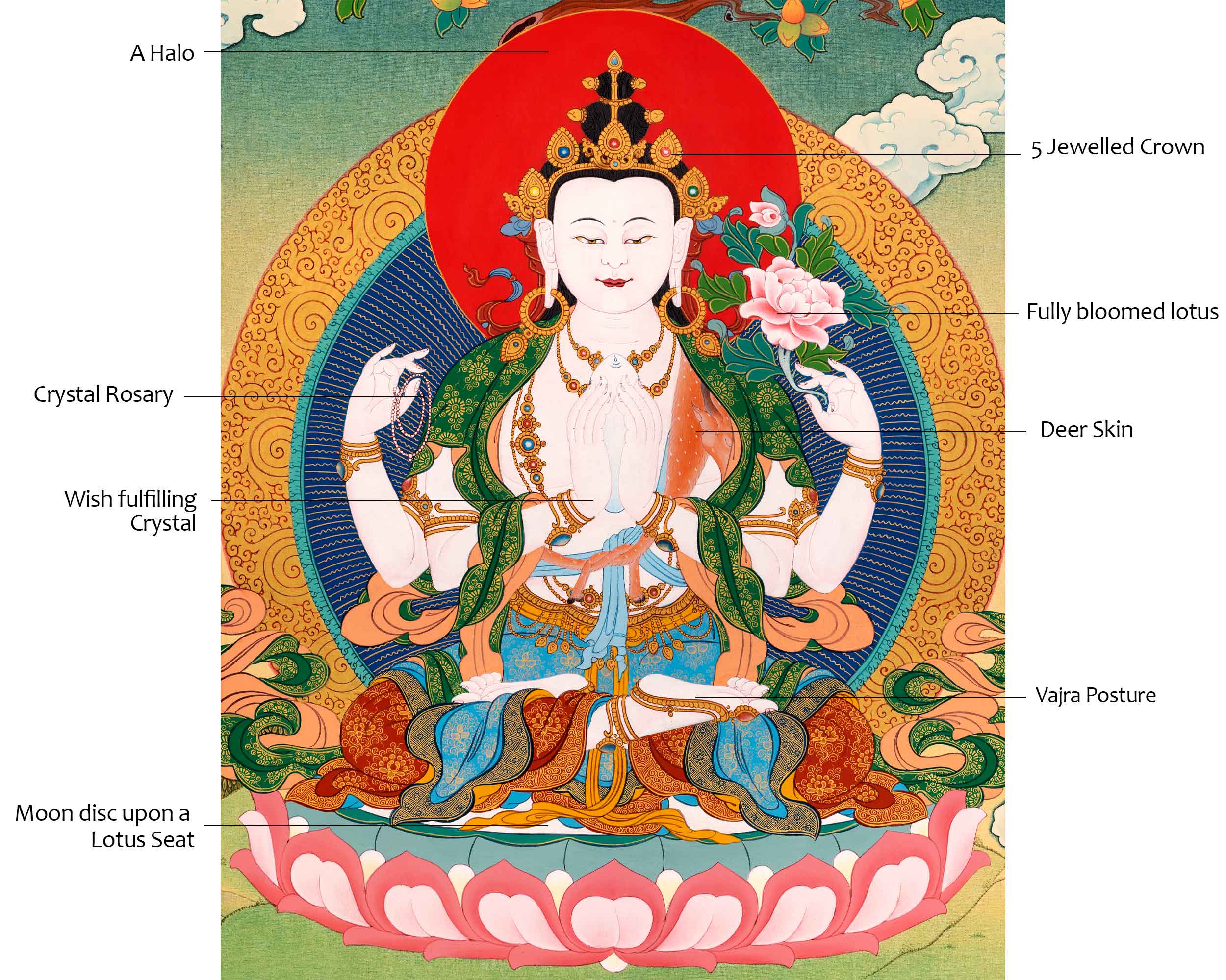 The Bodhisattva Avalokiteshvara Thangka | Buddhist Bodhisattva Art