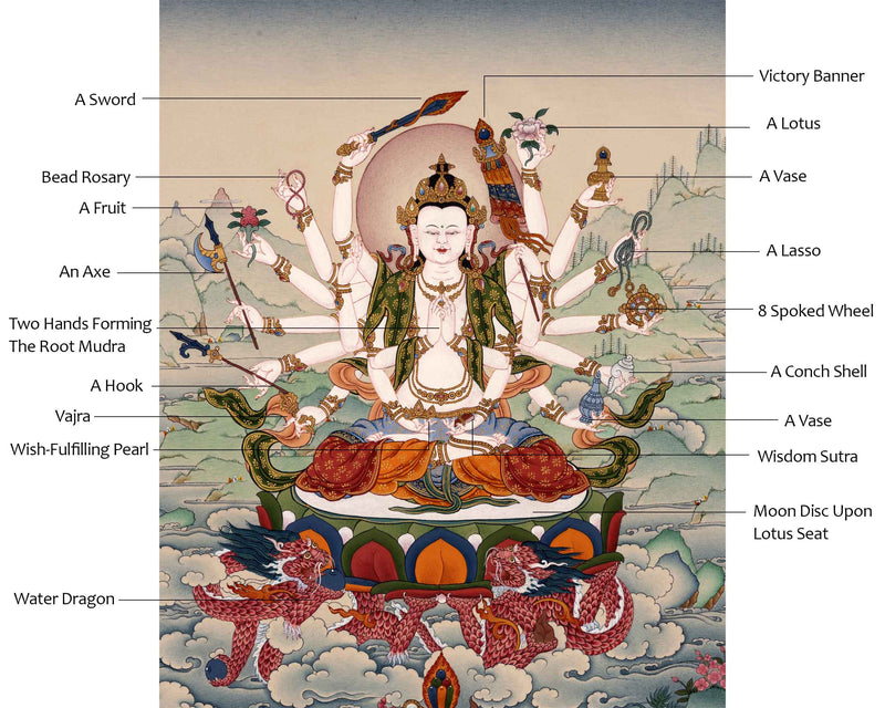 Cundi Buddha Thangka | Traditional Hand Painted Artwork