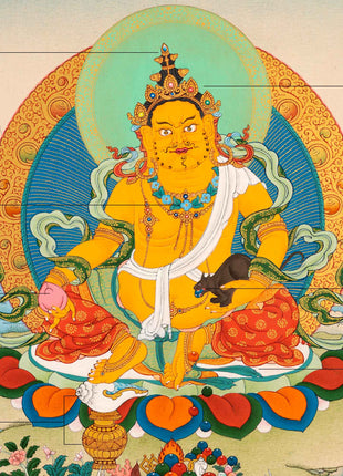 Small Thangka of Jambala, Buddhist Wealth Deity