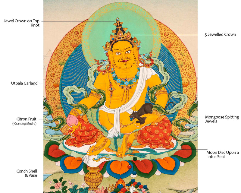 Small Thangka of Jambala, Buddhist Wealth Deity