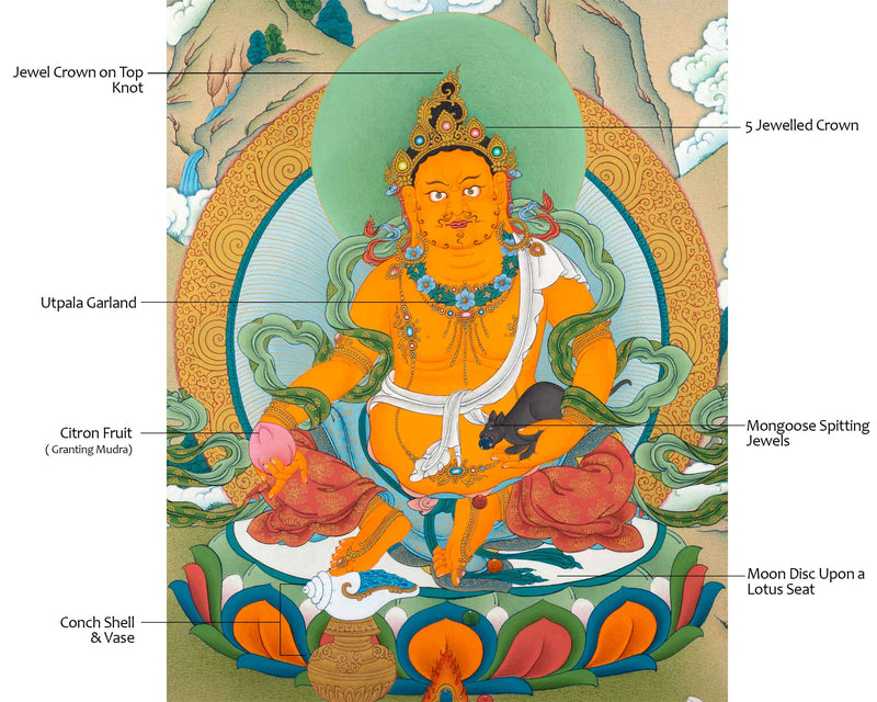 Traditional Wealth Deity Dzambala Thangka