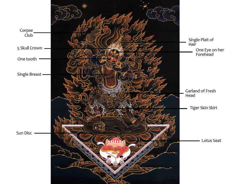Ekajati Prayer Thangka | Traditional Tibetan Buddhist Painting