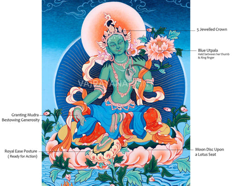 High-Quality Giclee Art Print For Green Tara Chant | Traditional Mother Tara Nepali Art