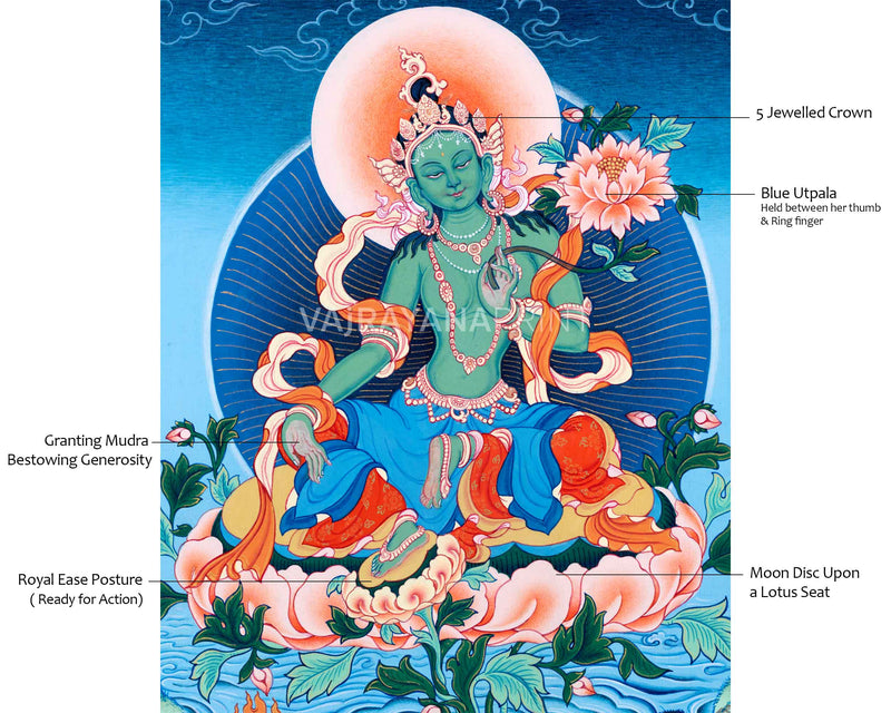 High-Quality Giclee Art Print For Green Tara Chant | Traditional Mother Tara Nepali Art