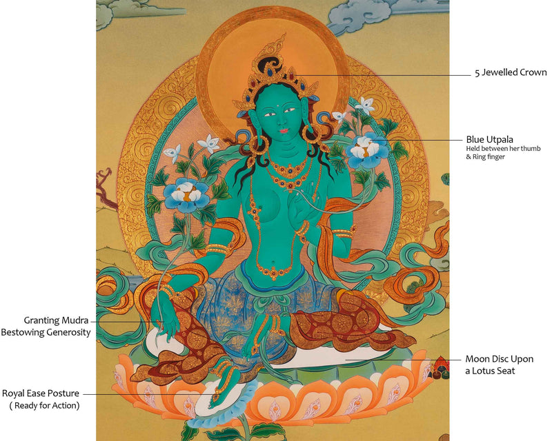 Green Tara Thangka | Hand-Painted Green Tara Thangka For Mantra Practice