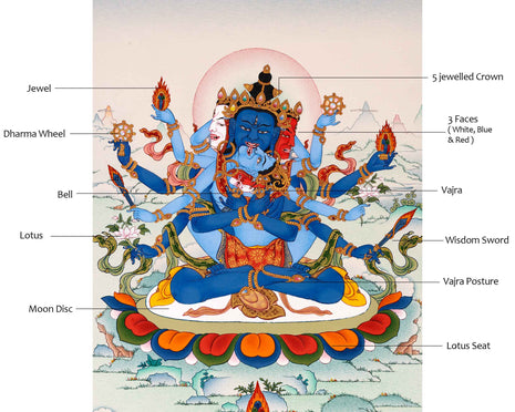 Guhyasamaja Thangka, Mother Tantra Art | Enlightenment Thangka