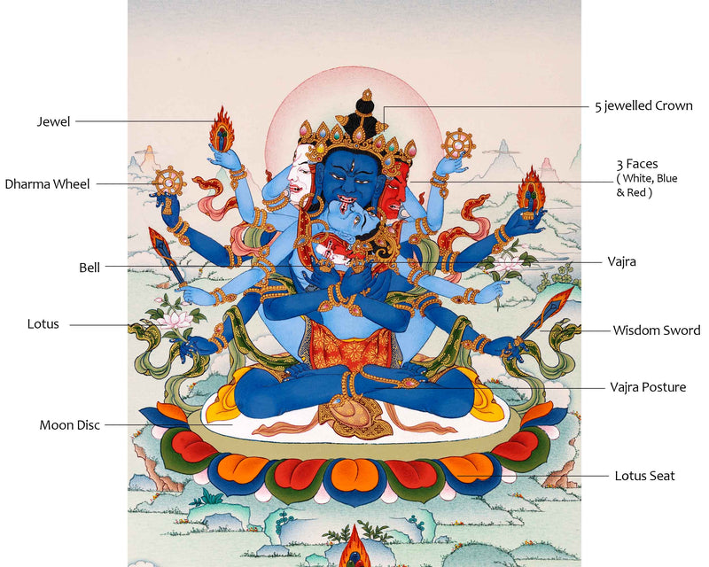 Guhyasamaja Thangka, Mother Tantra Art | Enlightenment Thangka